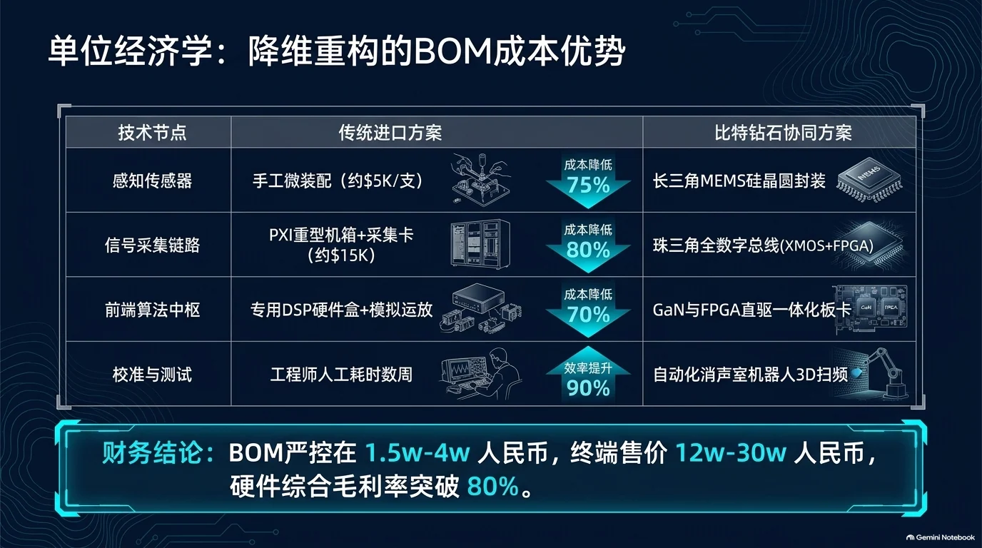 声学感知战略蓝图 — 第 8