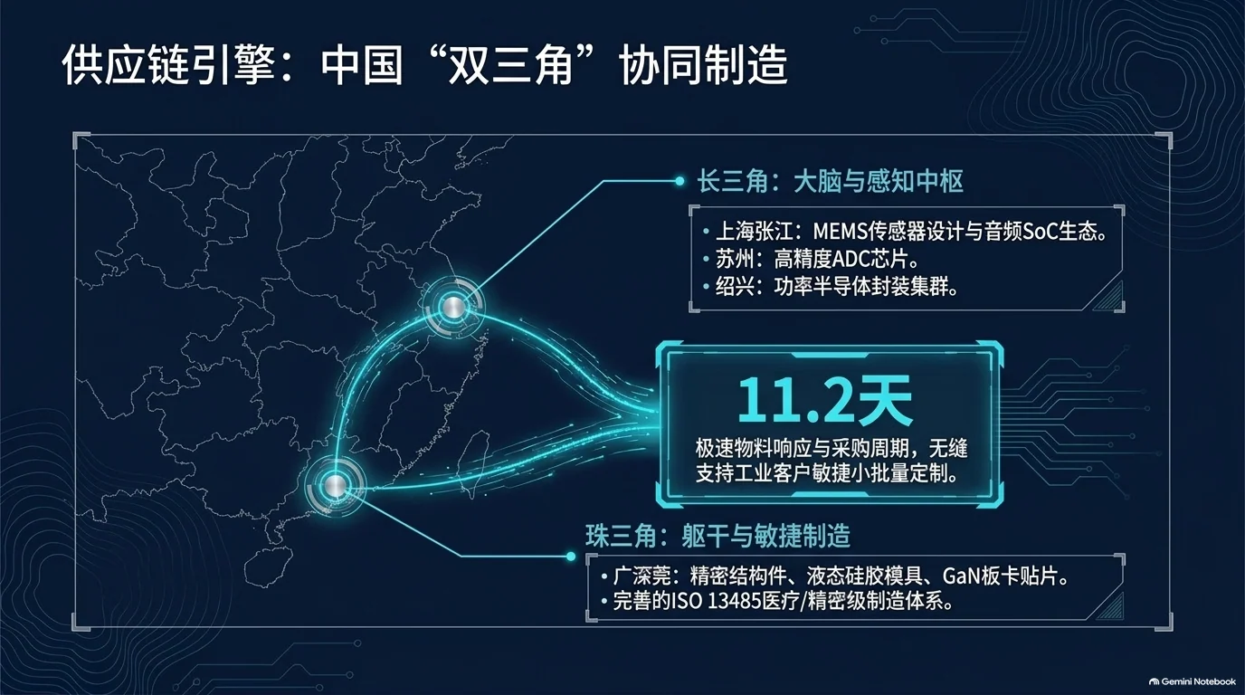 声学感知战略蓝图 — 第 10