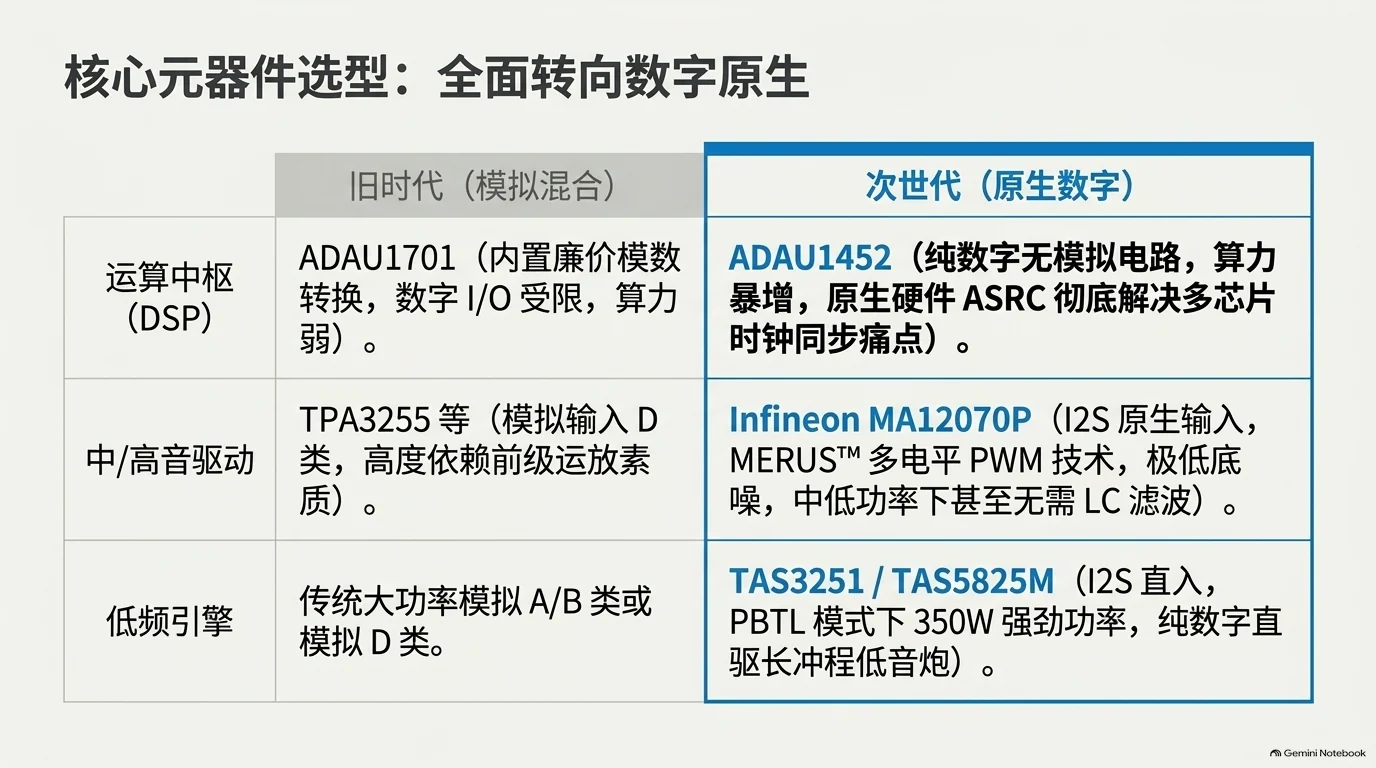次世代全数字音频架构蓝图 — 第 4