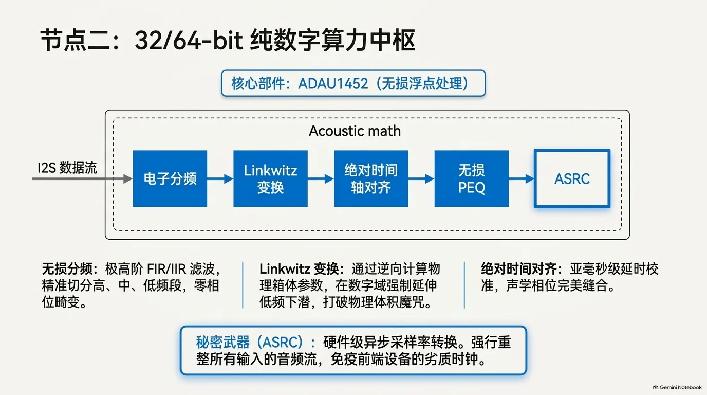 次世代全数字音频架构蓝图 — 第 7
