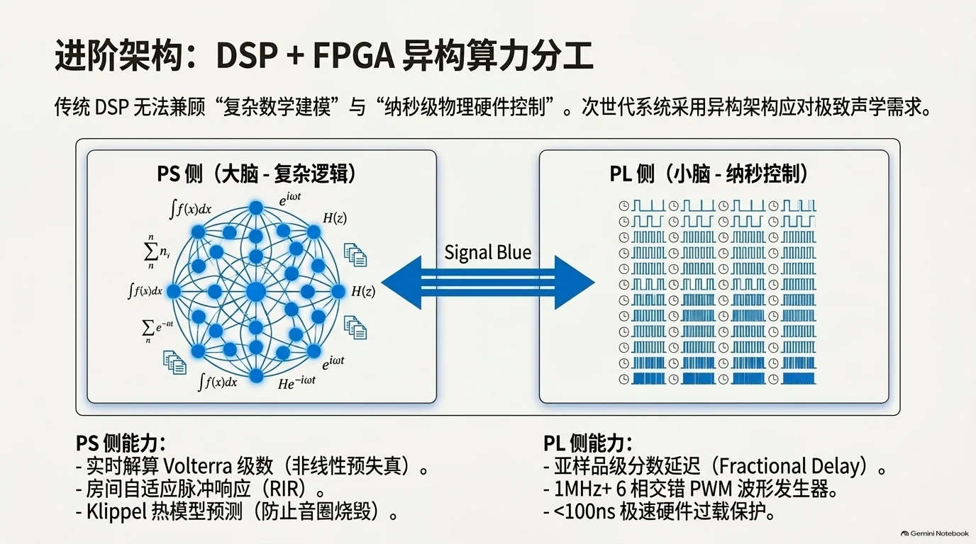 次世代全数字音频架构蓝图 — 第 9