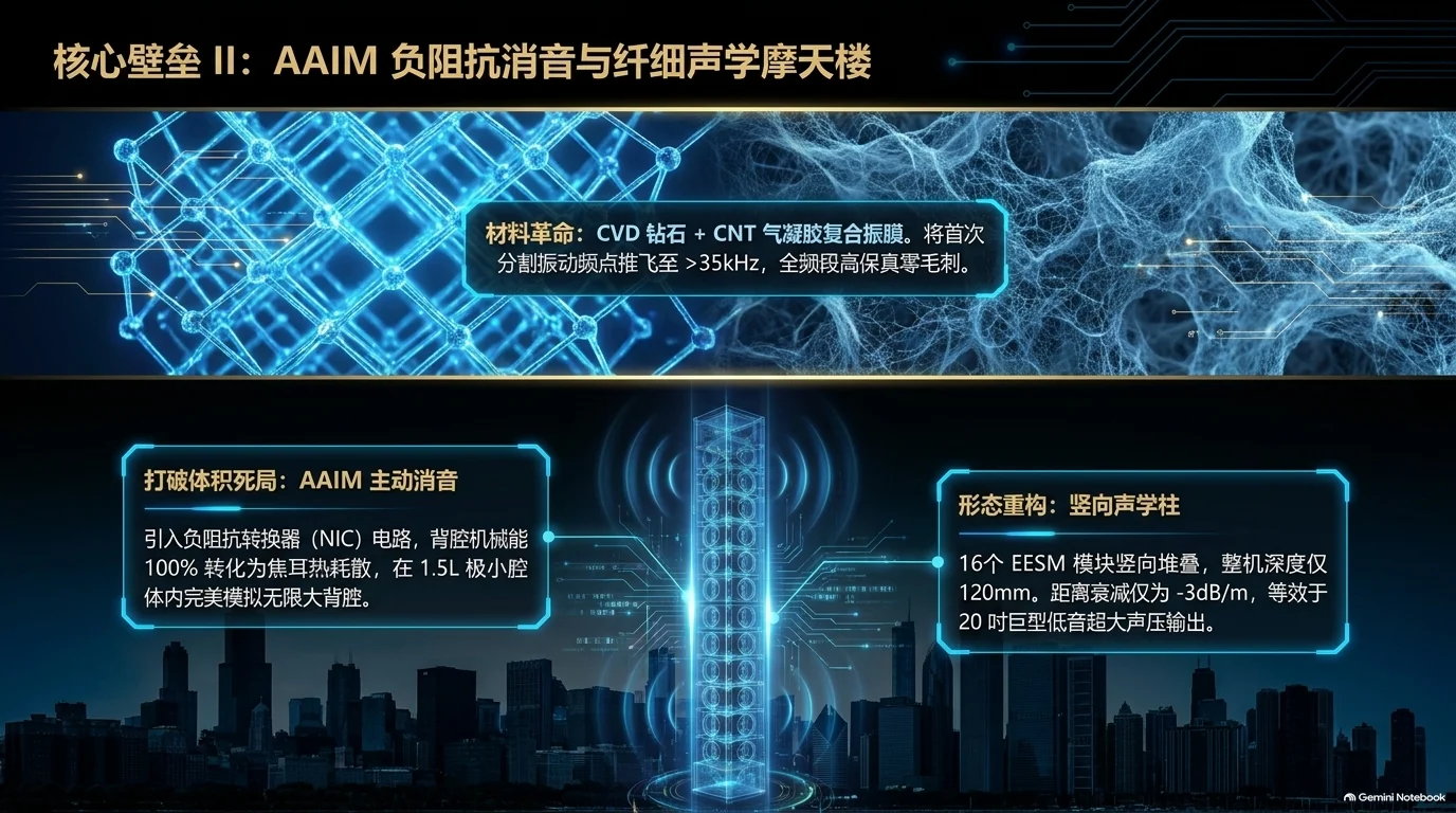 比特钻石融资路演 — 第 5
