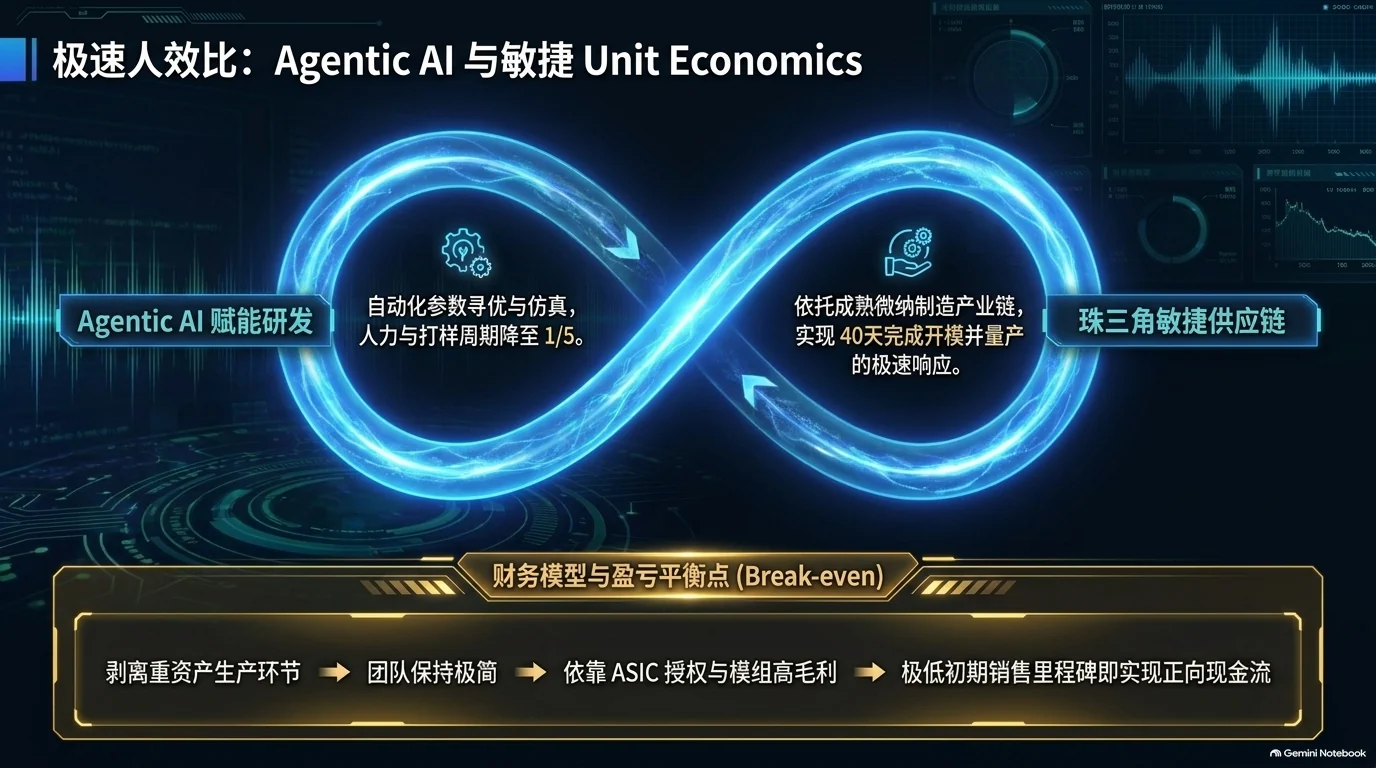 比特钻石融资路演 — 第 10