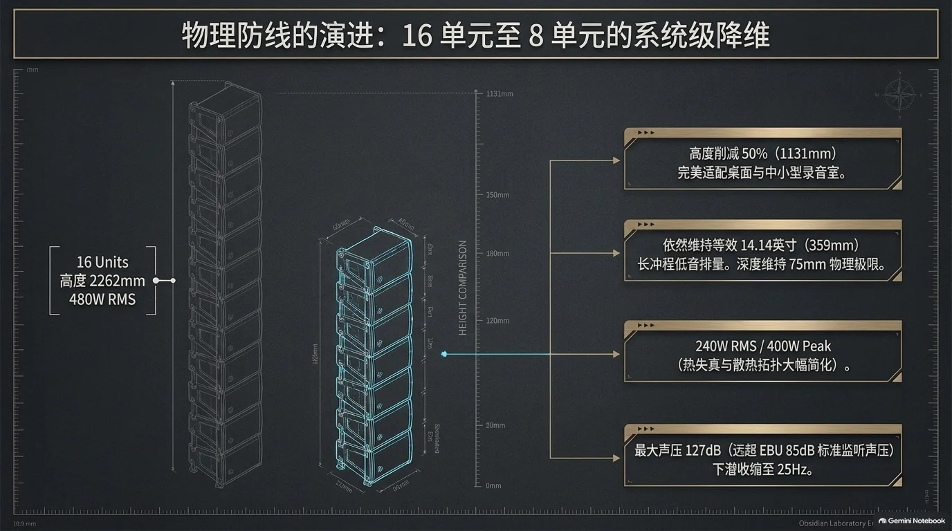 零纪元低频系统蓝图 — 第 3