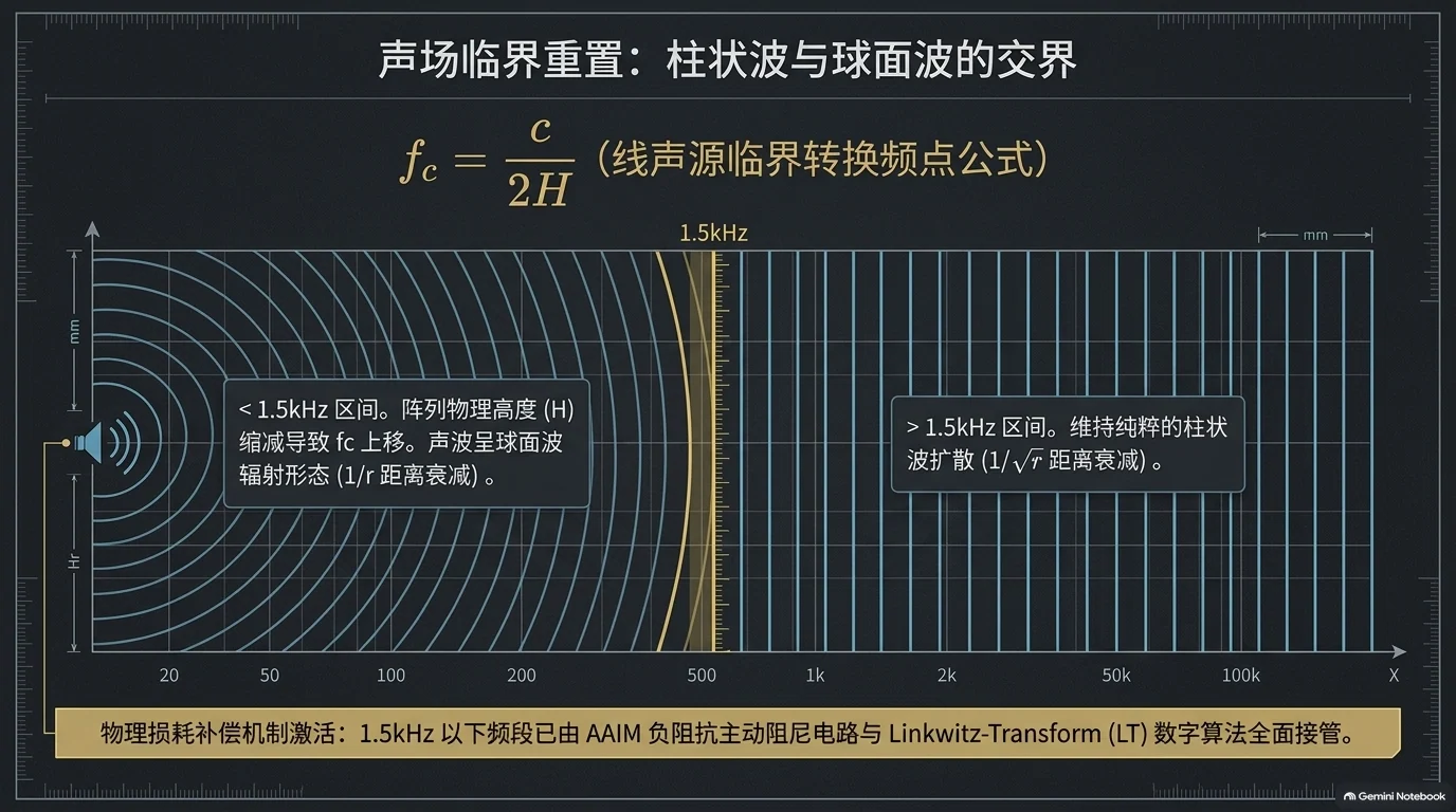 零纪元低频系统蓝图 — 第 4