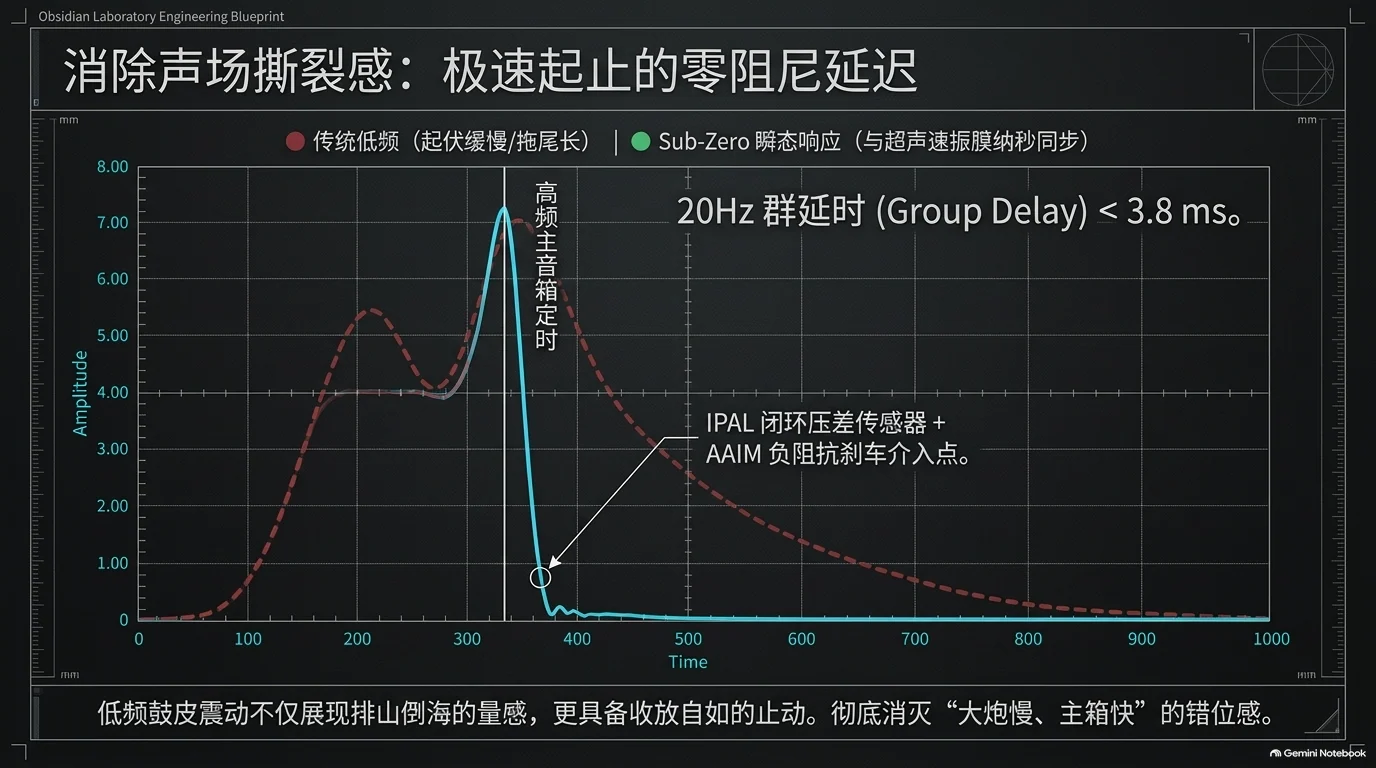 零纪元低频系统蓝图 — 第 11